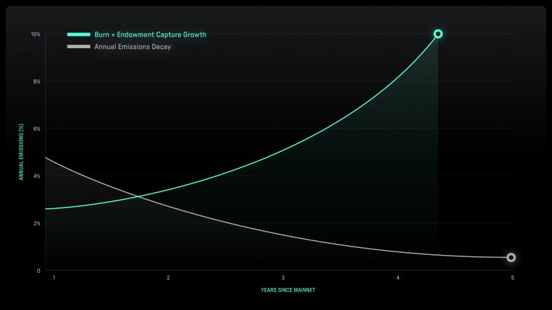 Irys(IRYS)币将上线币安Alpha