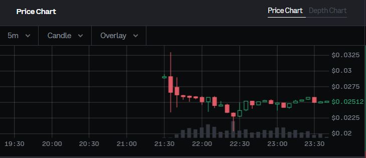 Monad(MON)币上线介绍