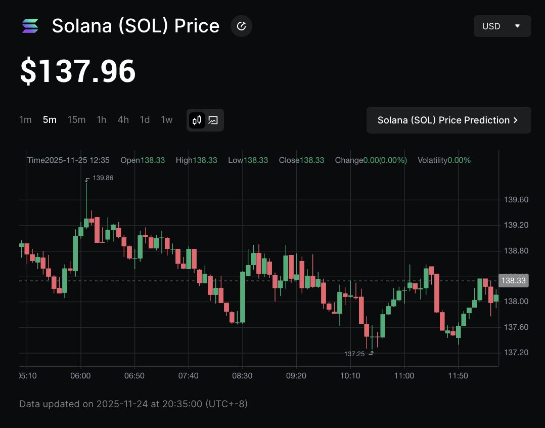 什么是 Solana (SOL)？