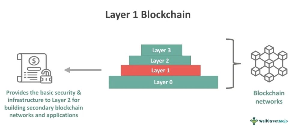 什么是 Solana (SOL)？_图2