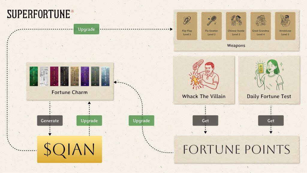 SUPERFORTUNE(GUA)币全面介绍