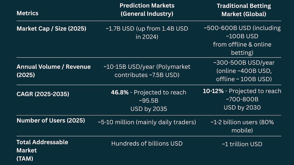 预测市场详细介绍