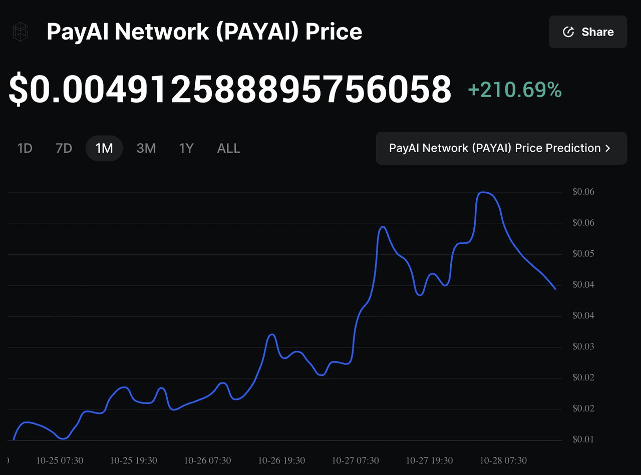 什么是 PayAI Network (PAYAI)？