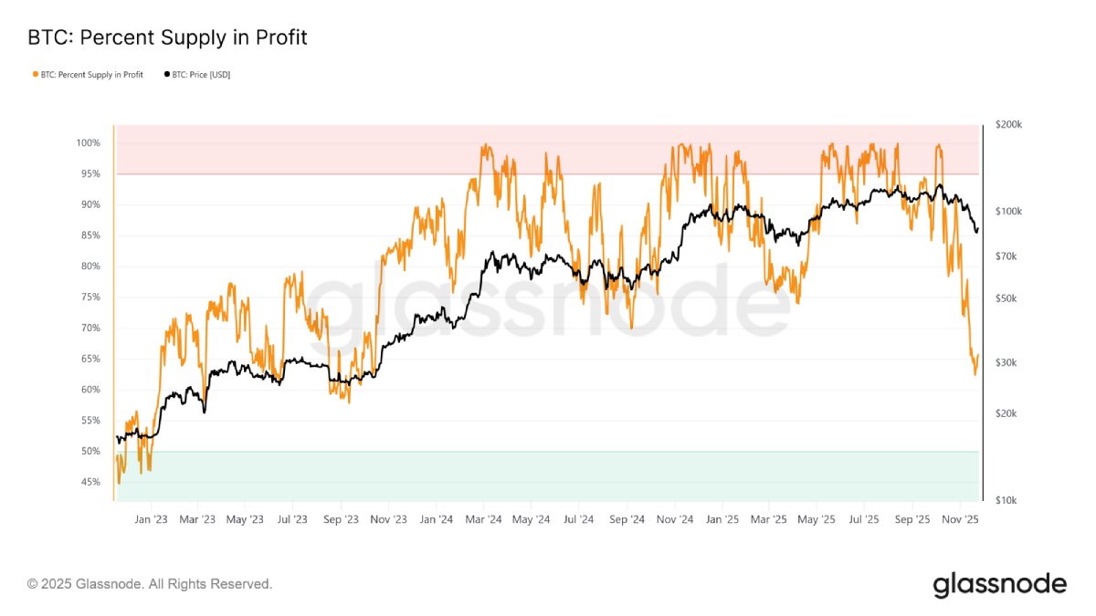 加密熊市信号分析