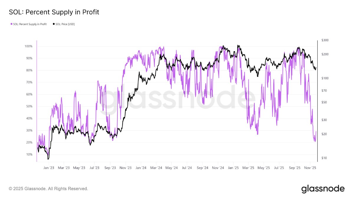 加密熊市信号分析