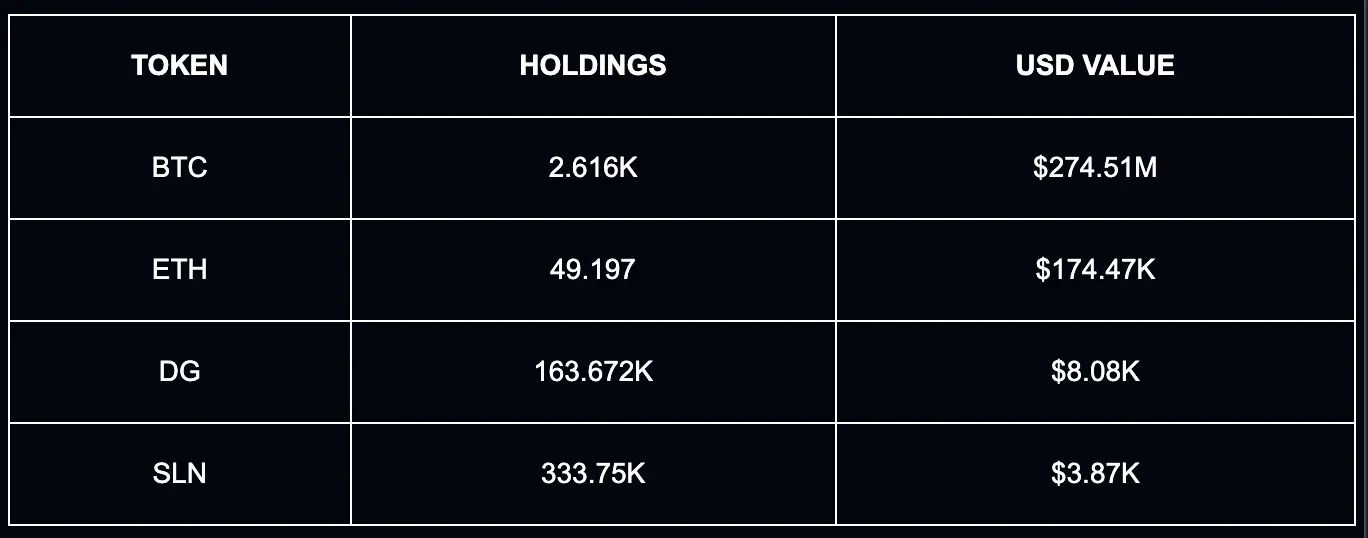 最新全球链上财富排行榜：谁才是加密世界的顶级玩家？