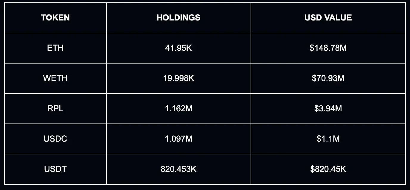 最新全球链上财富排行榜：谁才是加密世界的顶级玩家？