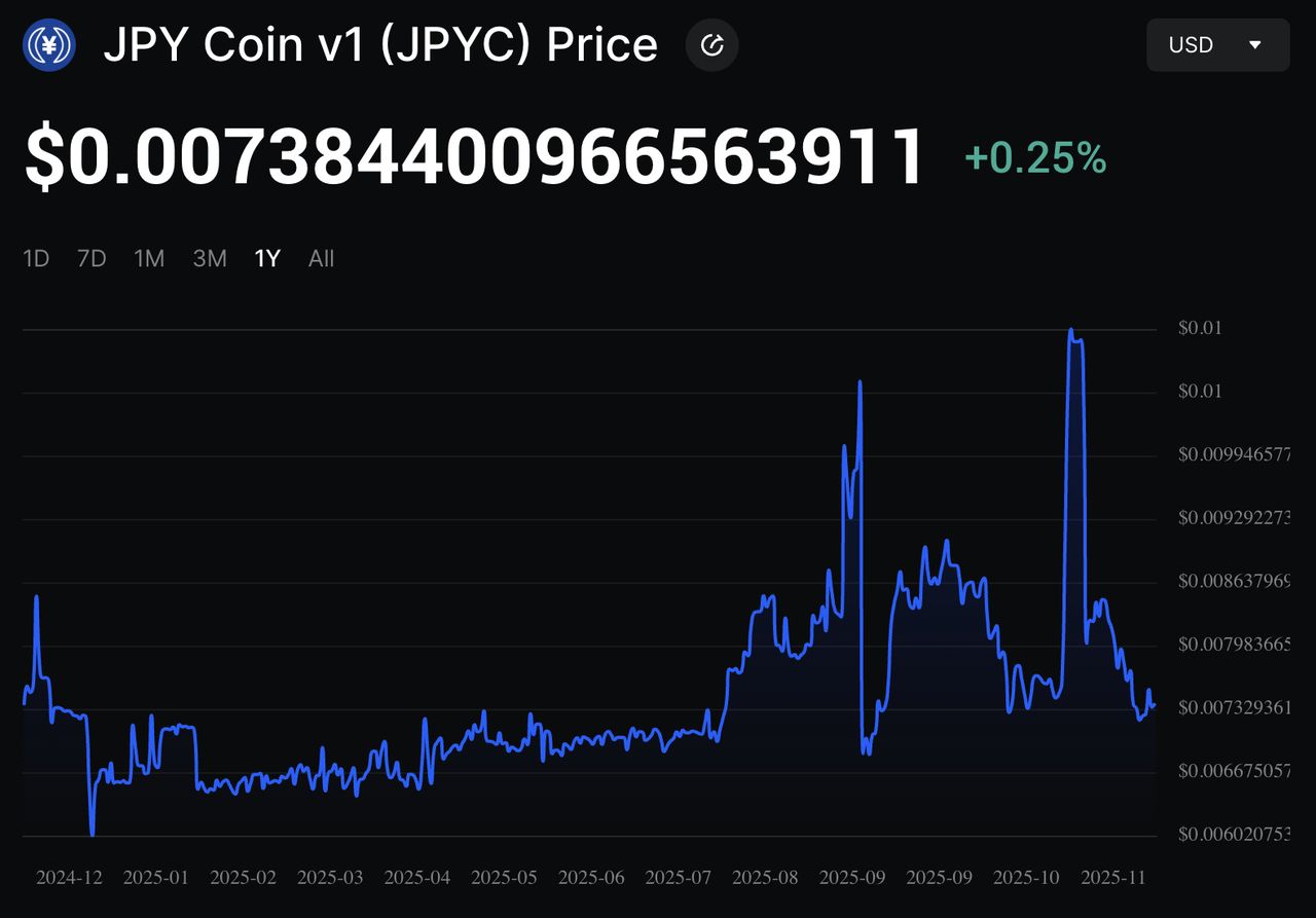 通过 JPYC EX 进行发行和赎回