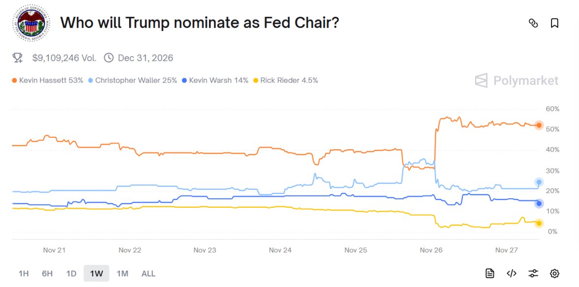 加密市场行情分析