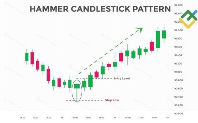 一文读懂加密货币图表
