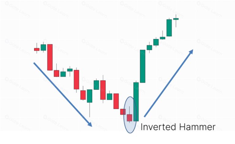 一文读懂加密货币图表