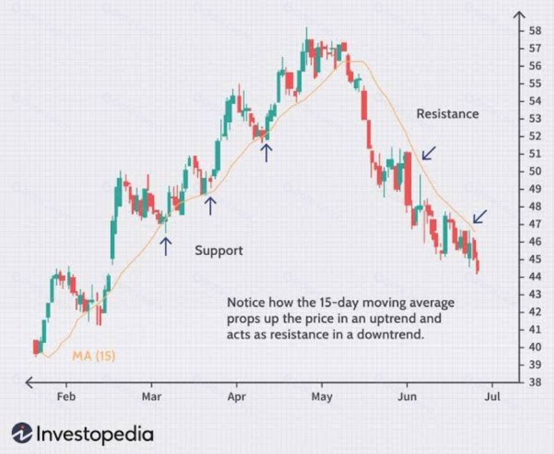 一文读懂加密货币图表