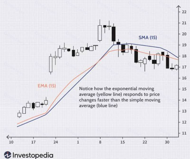 一文读懂加密货币图表