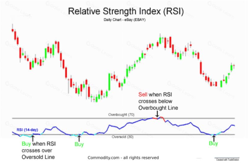 一文读懂加密货币图表