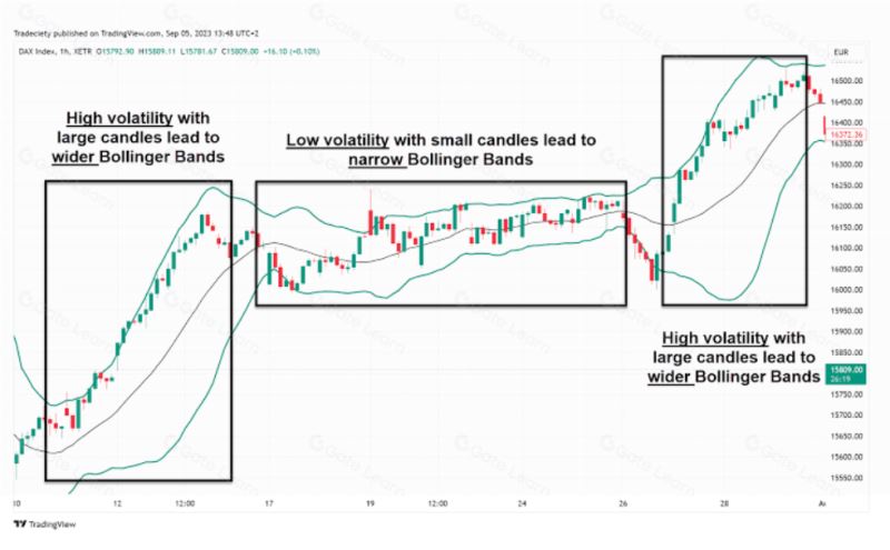 一文读懂加密货币图表