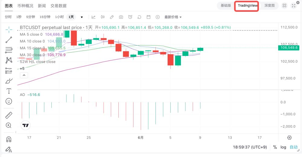 Bitget绘制和配置图表