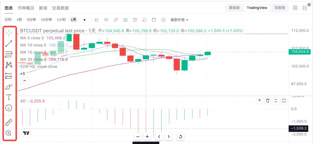 Bitget绘制和配置图表