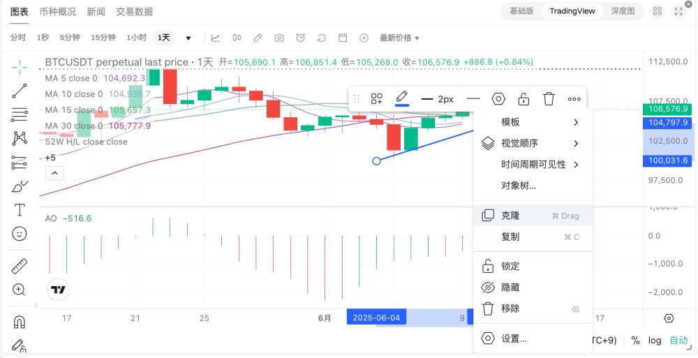 Bitget绘制和配置图表