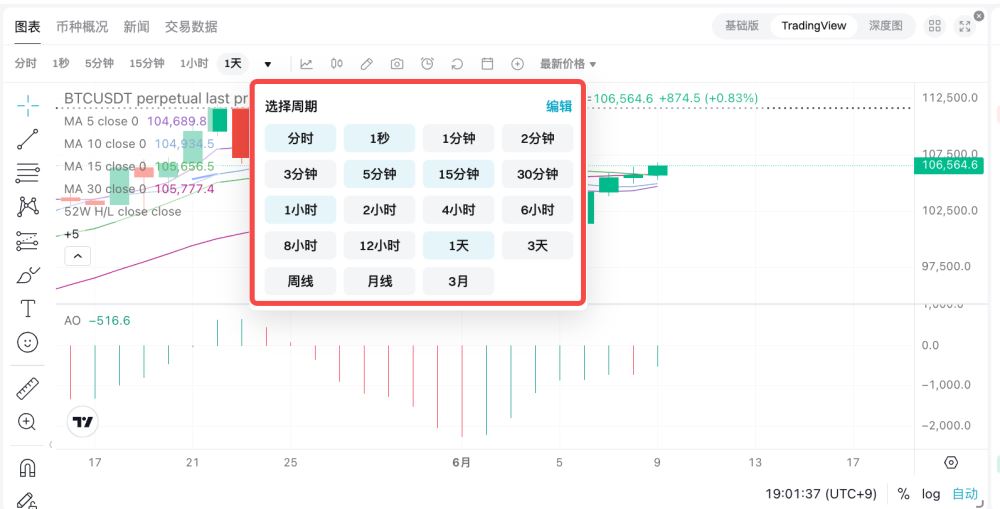 Bitget绘制和配置图表