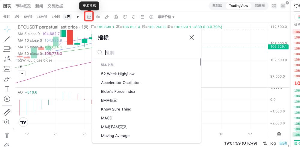 Bitget绘制和配置图表
