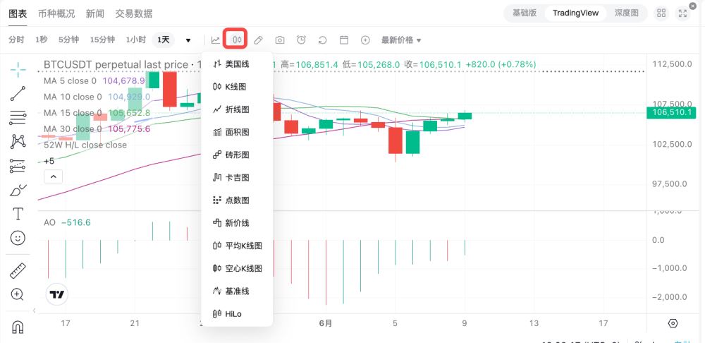 Bitget绘制和配置图表