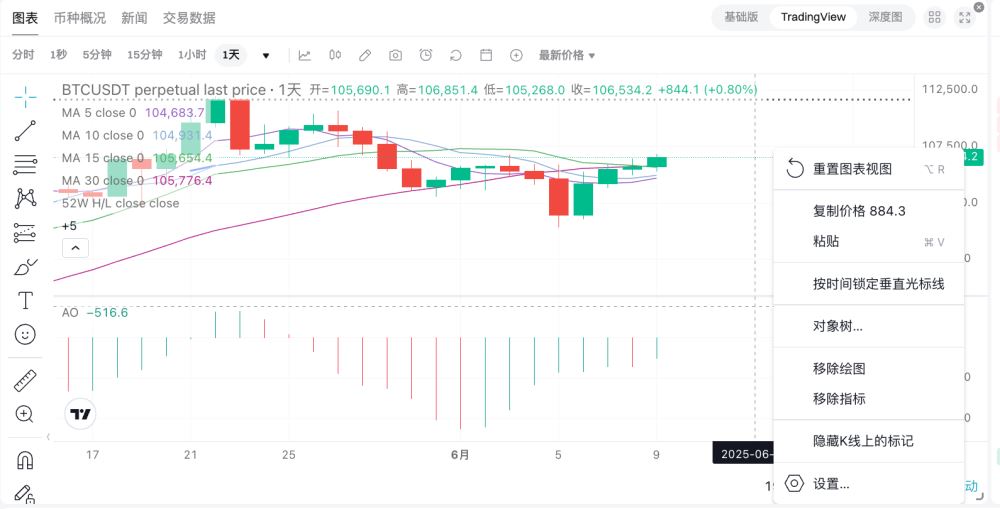 Bitget绘制和配置图表