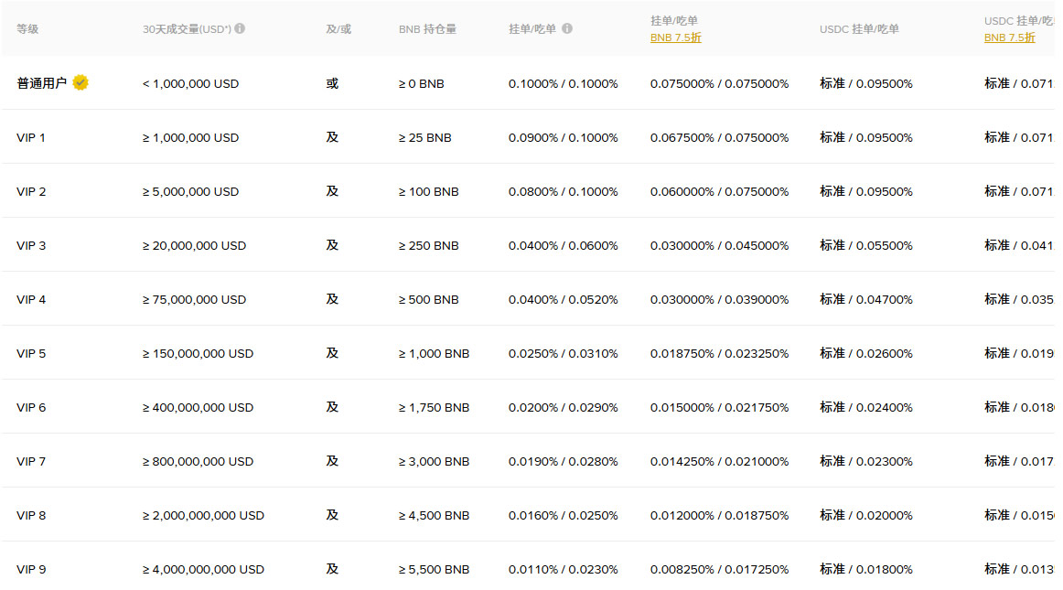 2026年币安评测：Binance安全合法吗？如何在币安上交易加密货币？