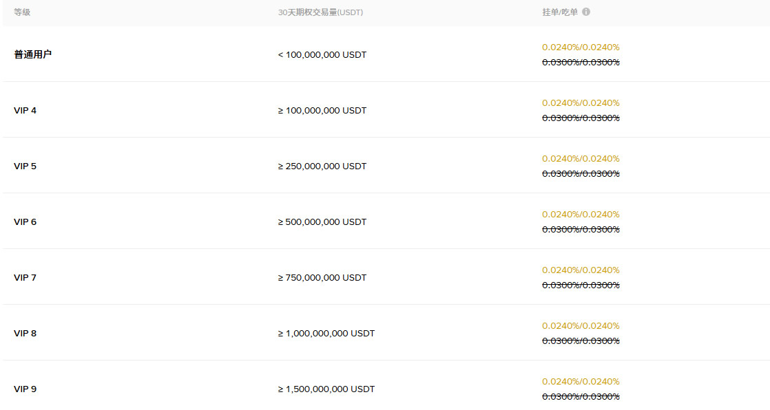 2026年币安评测：Binance安全合法吗？如何在币安上交易加密货币？