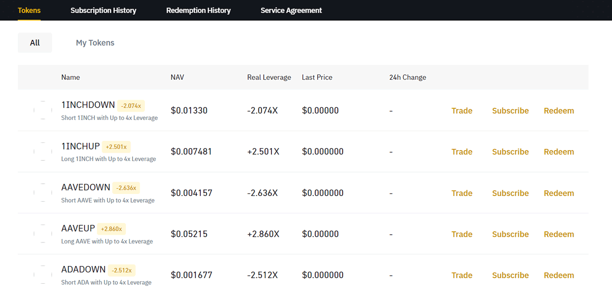 2026年币安评测：Binance安全合法吗？如何在币安上交易加密货币？