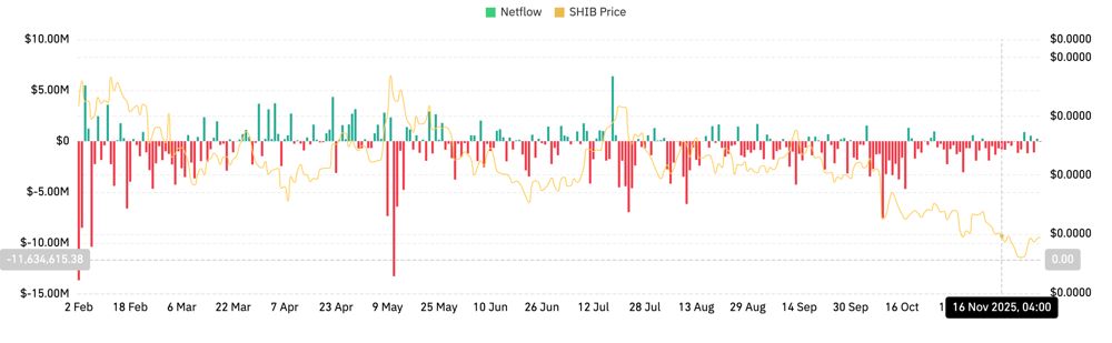 柴犬价格预测：卖方失去控制，柴犬价格保持支撑 2025.11.28_图2