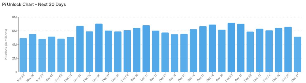 Pi价格预测：随着供应释放临近，市场关注回调 2025.11.28_图2
