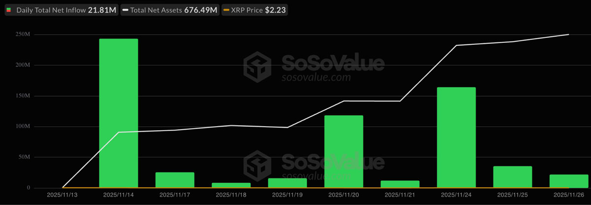 XRP价格看涨2.80美元