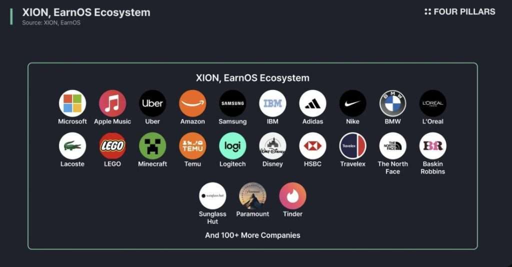XION币是什么？未来如何？XION币运作原理、代币经济及价格预测
