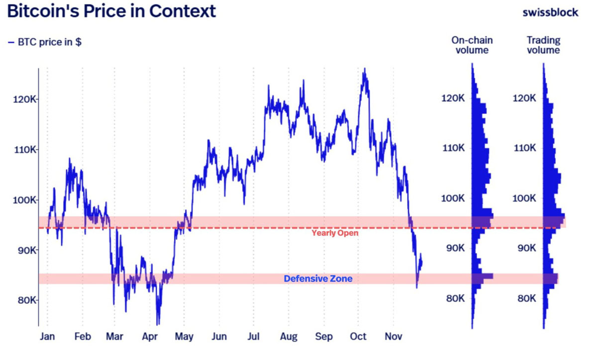 比特币9.2万美元遇阻