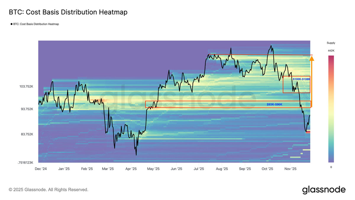 比特币9.2万美元遇阻