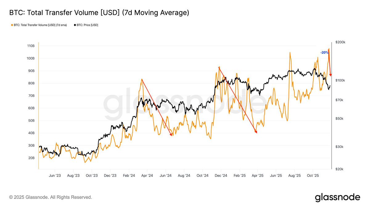 比特币9.2万美元遇阻