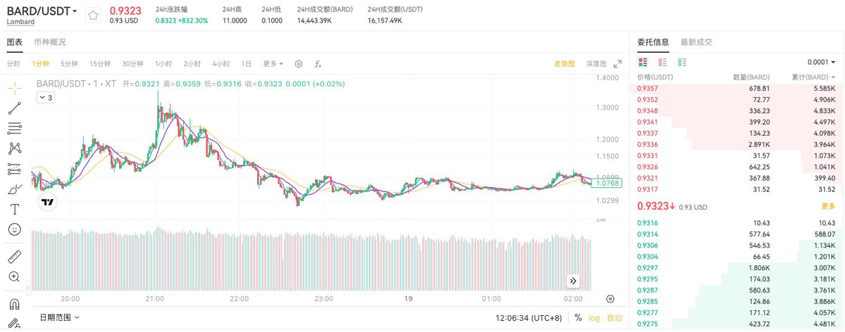 BARD与比特币DeFi未来