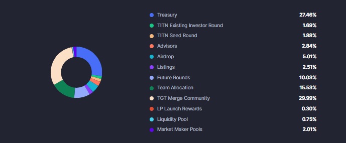 THORWallet(TITN)代币分配