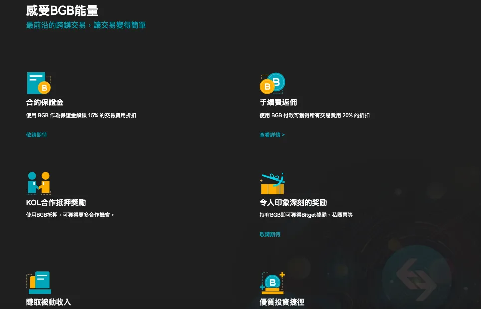 Bitget 交易所手续费