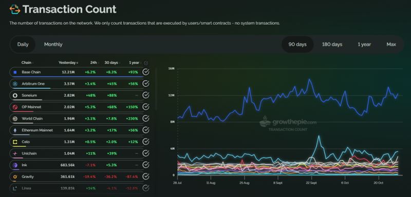 Base生态系统中值得关注的项目