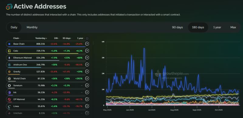 Base生态系统中值得关注的项目