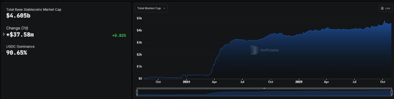 Base生态系统中值得关注的项目