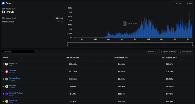 Base生态系统中值得关注的项目