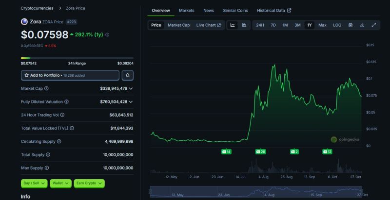 Base生态系统中值得关注的项目