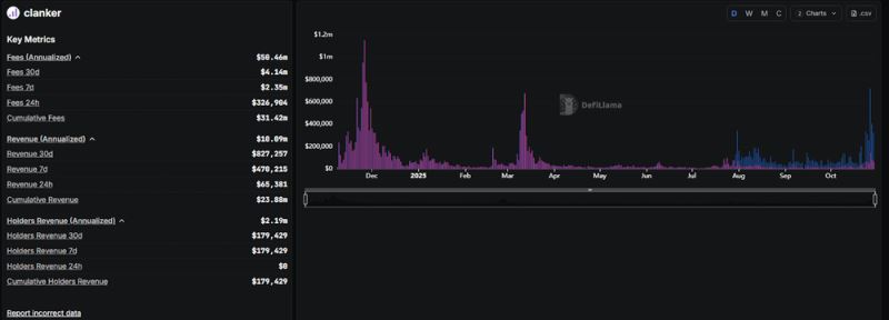 Base生态系统中值得关注的项目