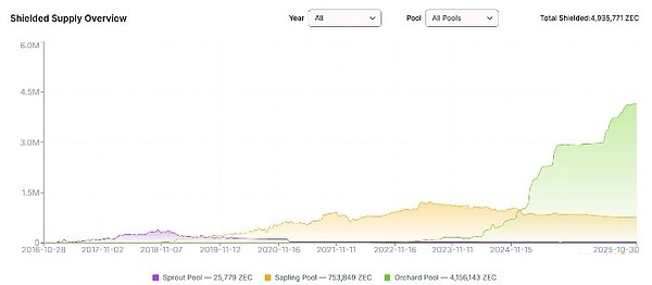 隐私币行情分析