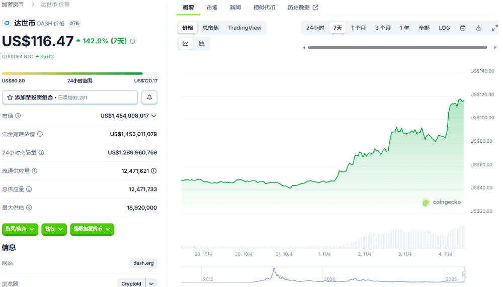 隐私币行情分析