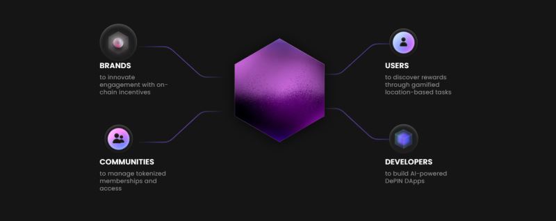 Belong(LONG)币上线详情