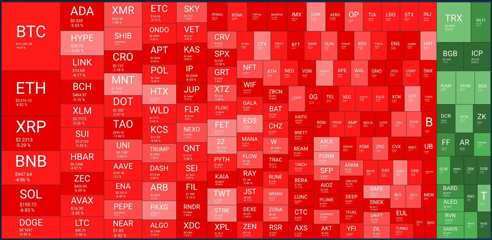 BTC失守10万美元，巨鲸却在抄底ETH
