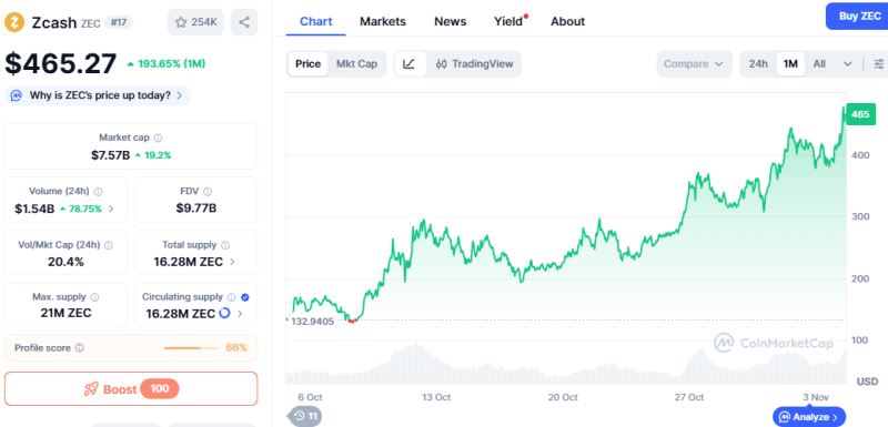 ZEC行情复盘分析